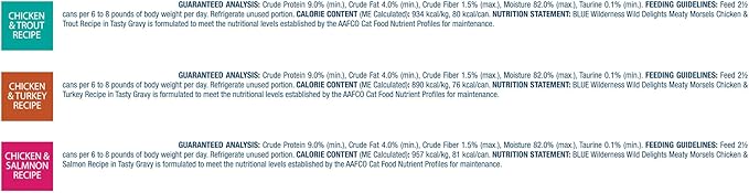 Blue Buffalo Wilderness Wild Delights High Protein Grain Free, Natural Adult Meaty Morsels Wet Cat Food, Ⲥhicken & Turkey, š²hicken & Trout, šhicken & Salmon 3-oz cans (12 count - 4 of Each Flavor)