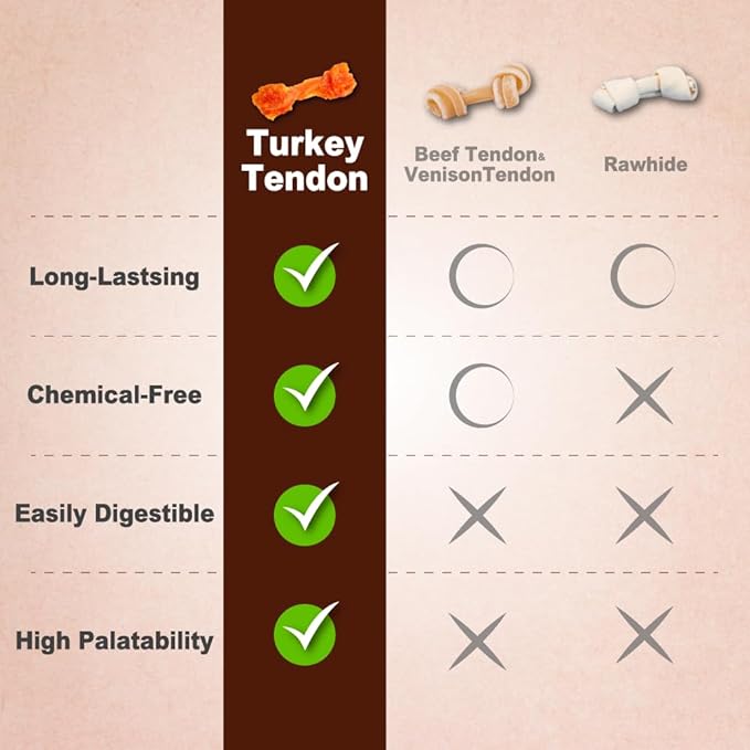 Afreschi Natural Turkey Tendon Pretzel (M) 10 oz, USA-Sourced Turkey Tendon, All Natural Puppy Chew, Hypoallergenic, Rawhide Alternative, for Medium Breeds