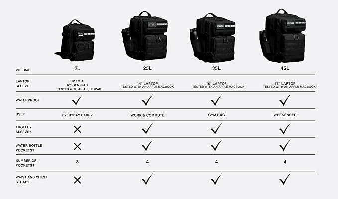 WOLFpak 9L Backpack Mini (Luna)