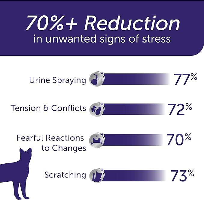 FELIWAY® Optimum 30 Day Cat Calming Plug In Pheromone Diffuser Starter Kit, 48ml - Helps Reduce Common Signs of Stress in Cats & Kittens, Enhanced Calming