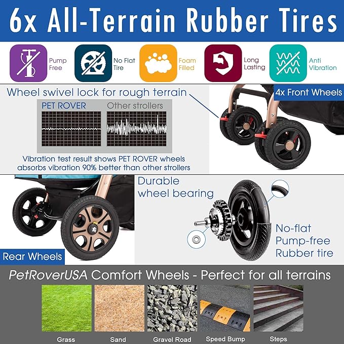 Titan-HD Premium Super-Sized Dog/Cat/Pet Stroller SUV Travel Carriage/w Access Ramp/100Lbs Capacity/Pumpless Rubber Wheels/Aluminum Frame for Small, Med, Large, XL Pets (Black)