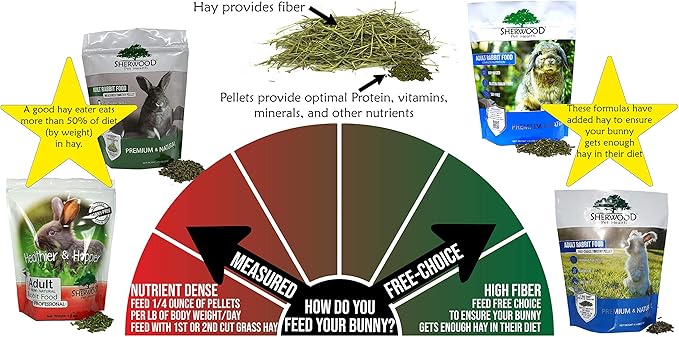 Sherwood Pet Health Adult Rabbit Food Timothy Hay MeasuredPellet 20 lbs. Hay-Based, Grain-Free, Soy-Free for Better Digestion
