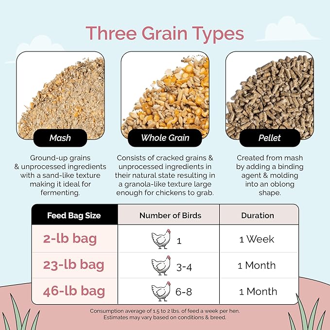 Organic Chicken Feed – Layer Pellet, Non-GMO, USA Grown, 16% Protein, Corn-Free, Soy-Free, Non-Medicated Feed for Chickens, 23 lbs