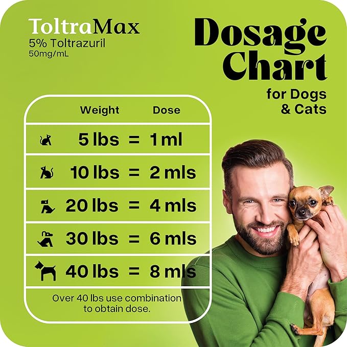 Toltrazuril 5.0% for Horses, Dogs, Cats, 1/2 Gallon, for Non-Food Chain Animals